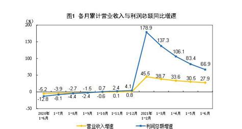 2020年中国造纸行业市场分析：产销量同步回升 企业营业收入有所下降_前瞻趋势 - 前瞻产业研究院
