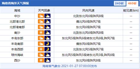 责任海区6级以上风力预报图-中国气象局政府门户网站