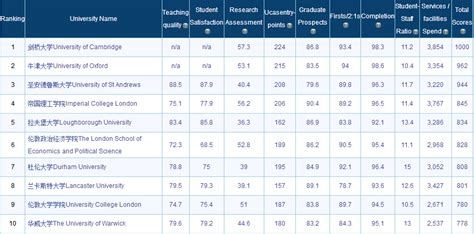 中国最认可的英国大学有哪些，英国大学回国认可度排名