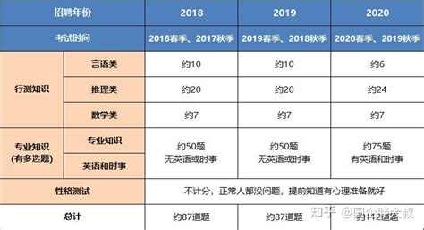 铁塔上岸|2021-2022中国铁塔校园招聘笔试考点梳理及复习安排建议 - 知乎