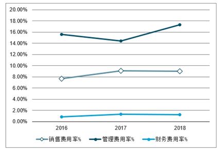 辽宁正规网站设计优化价格(网站优化设计公司)_V优客