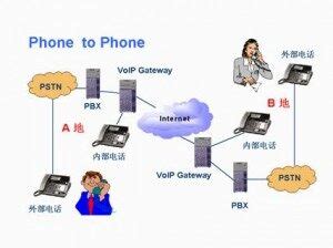 SIP外线，上海网络电话号码，可携带的VOIP固定电话网络电话号码，电话销售9分钱-IP电话