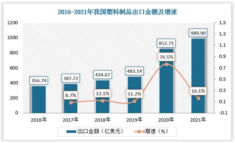 2020年中国再生塑料行业市场现状及发展趋势分析 朝着高质量、多品种、高技术发展_研究报告 - 前瞻产业研究院
