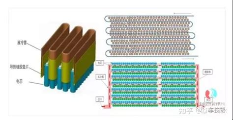 低温锂离子电池技术取得重大突破– 高工锂电新闻