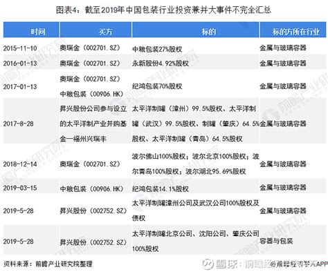 【最全】2022年包装行业上市公司全方位对比(附业务布局汇总、业绩对比、业务规划等)_行业研究报告 - 前瞻网