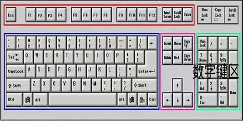 计算机键盘功能键介绍6,笔记本全部按键功能的详细说明笔记本电脑键盘上有什么区别..._星空下的小天使的博客-CSDN博客
