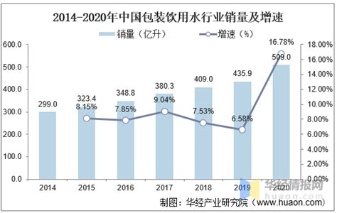 中国塑料包装行业发展深度分析与投资前景研究报告（2022-2029年）_我国_材料_投资
