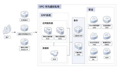 如何通过ERP系统上云，加速实现企业数字化转型？-『南京ERP网』南京优普成ERP软件咨询服务中心