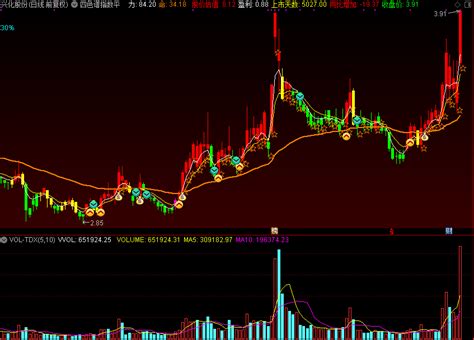 麟龙至尊版软件四色谱四量图L2版 邱氏静极指标战法|炒股技巧|炒股战法|股票指标公式分享平台
