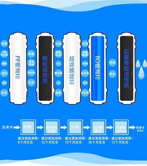 办公商用净水器-四川可林环保科技有限公司