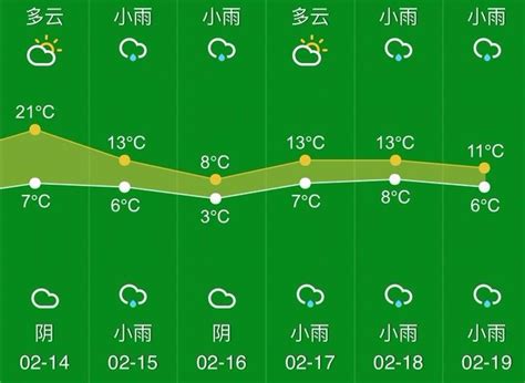 杭州今天最高温21℃ 春节假期详细天气预报出炉——浙江在线