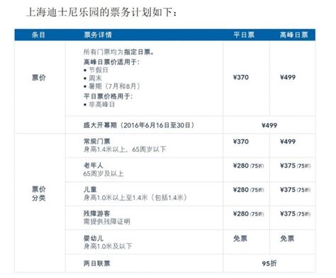 上海迪士尼门票价格一览2021_旅泊网