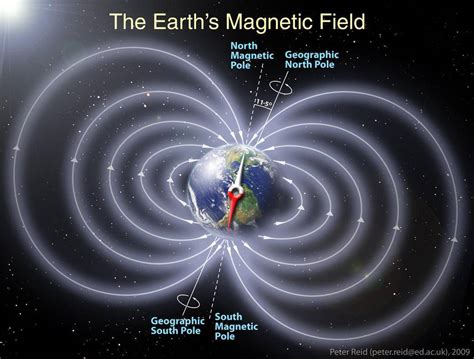 磁场强度和磁感应强度，这样做好理解 - 知乎