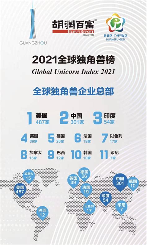 艾媒金榜 | 2022年中国新经济准独角兽企业百强榜发布，哪些企业上榜了？|新经济|独角兽|艾媒_新浪新闻