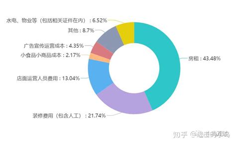 生意经｜什么样的定价策略才会让客源稳定？ - 知乎