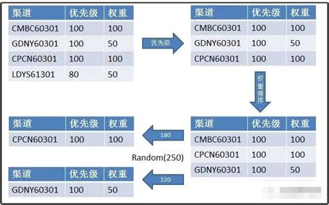 Chinaz站长工具新增360权重查询及安全联盟认证查询 - 微构网络