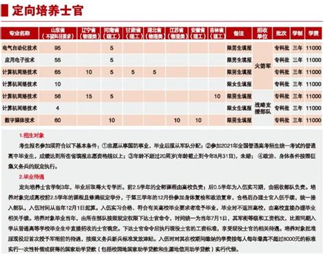潍坊职业学院等15所学校拟实行学分制收费,附具体收费标准_山东省