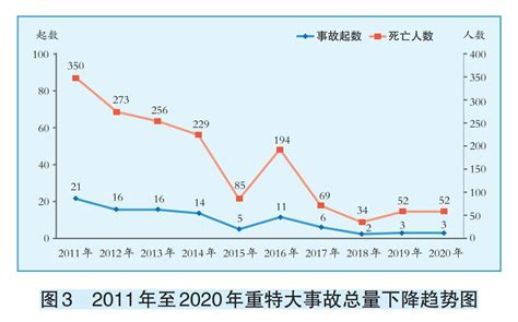 2020年全国煤矿事故特点及原因分析 - 安全生产 - 中国煤炭工业协会