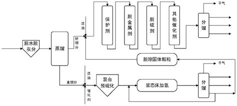煤焦油全馏分加氢提质技术（CTUG 技术）-南京天石能源科技有限公司