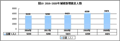 山南市2021年国民经济和社会发展统计公报