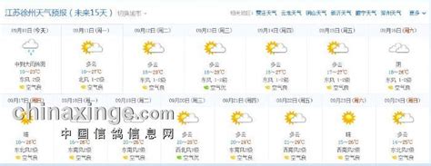 徐州未来15天天气预报_徐州未来天气30天 - 随意云