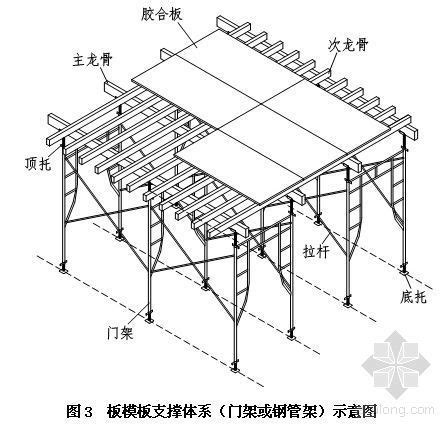 [郑州]棚改框剪结构住宅楼超高模板安全专项施工方案-主体结构-筑龙建筑施工论坛