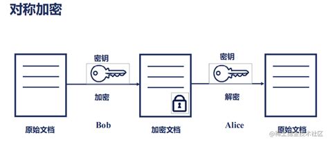 数据库加密系统_三未信安