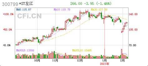 左江科技(300799):控股子公司增资扩股事项的进展公告- CFi.CN 中财网