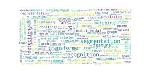 arXiv每日更新-20230110（今日关键词：segmentation, recognition, transformer) - 知乎