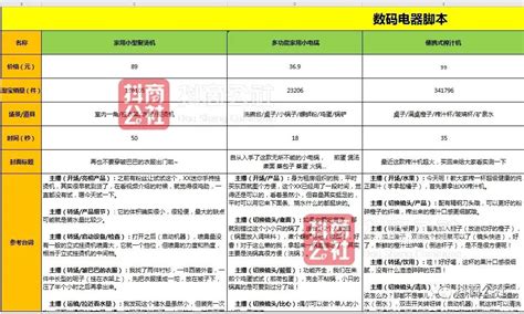 crt脚本怎么添加等待时间_40套直播脚本格式模板随机领取（附直播脚本策划全流程）...-CSDN博客