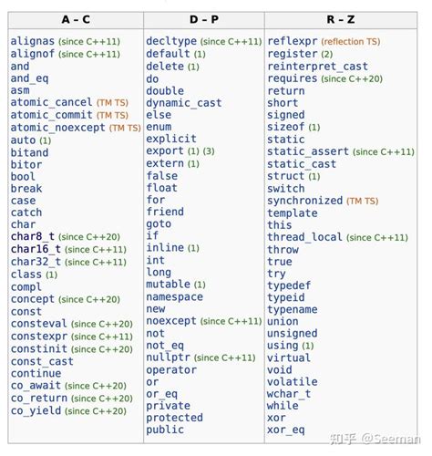 关于java变量命名，介绍阿里JAVA命名规范及IDEA实时检测插件的使用以及CODELF取名神器_codeif-CSDN博客