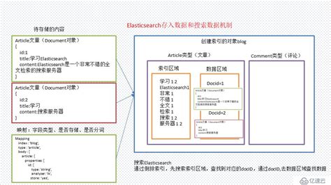 【Elasticsearch 技术分享】—— ES 存储一条数据， put 过程是什么样子的？ - 知乎