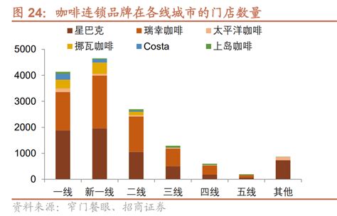 2022中国咖啡产业发展报告：中国咖啡消费日常化、刚需化趋势|咖啡|库迪|咖啡馆_新浪新闻