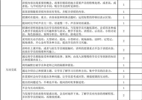 讲课评分表_word文档免费下载_文档大全