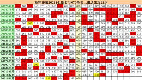 142期江明福彩3D预测奖号：两码合两码差分析