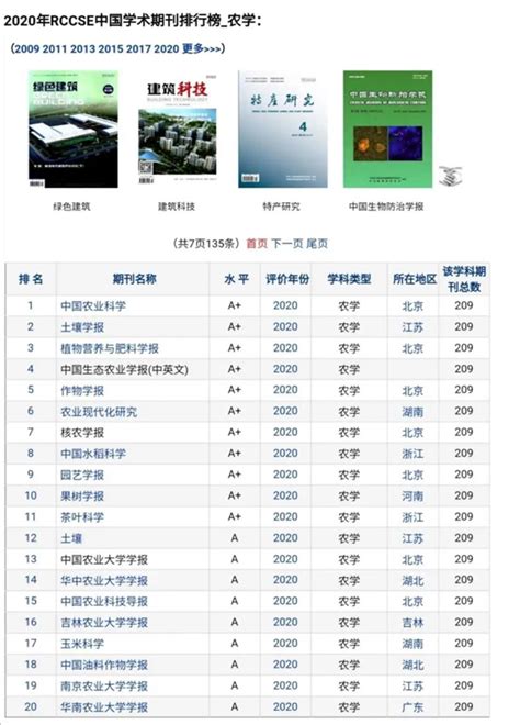 2020年RCCSE中国学术期刊排行榜_动力与电气工程