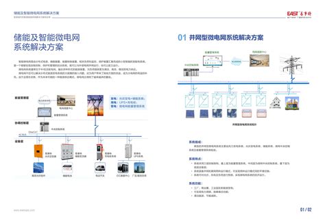 新能源行业网站建设解决方案-北京创优盛业