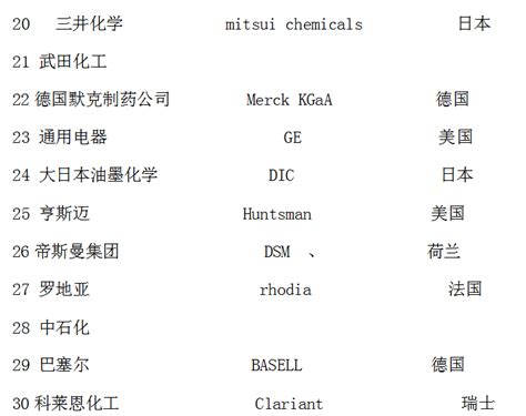 化学化工原料公司网站模板整站下载_电脑网站模板_网站模板_js代码