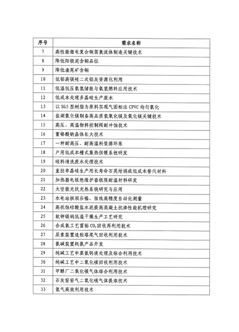 青海省科技厅公布2022年通过认定的科技型企业名单--新闻中心