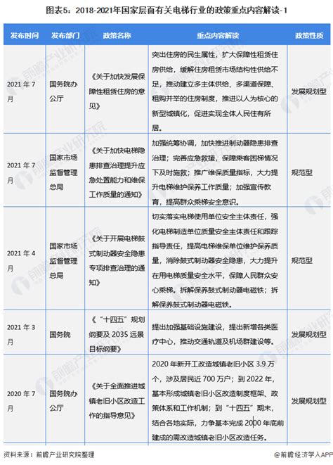 2020年中国电梯市场分析报告-行业规模现状与发展潜力评估_观研报告网