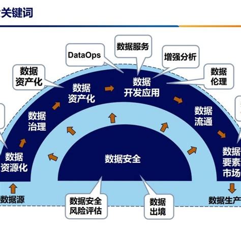 2022大数据十大关键词发布-北京通信信息协会