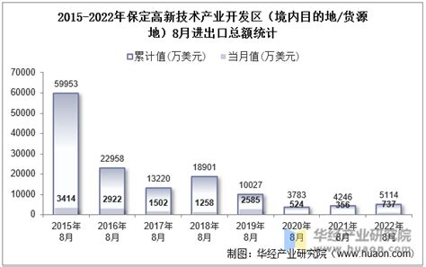 (河北省)保定市2021年国民经济和社会发展统计公报-红黑统计公报库