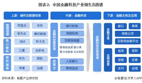 金融行业组织架构及岗位分布 - PANews