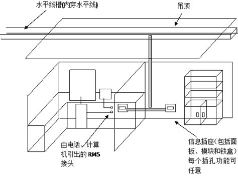 办公环境综合布线系统设计方案分享_宁波科博通信技术有限公司-德国cobinet科博万兆屏蔽网络配线架屏蔽线生产厂家