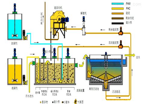 某工厂污水调节池施工图（dwg格式）