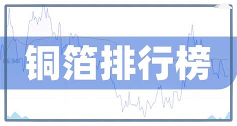 中国十大铜业公司企业排名（5月19日） - 南方财富网