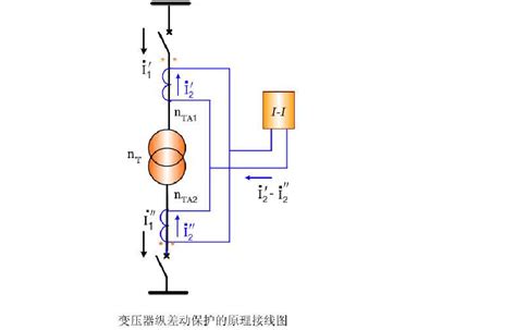 差动变压器式位移传感器 - - 四川永星电子有限公司,永星电子