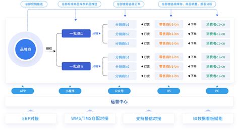 中国电子政务网--信息化--政府信息化--安徽省“数字政府”建设规划（2020—2025年）发布