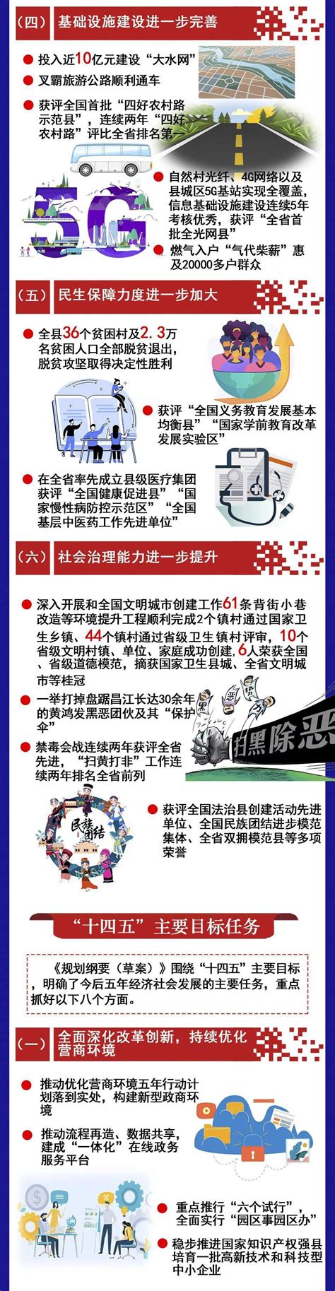 一图读懂|2021年昌江县政府工作报告-搜狐大视野-搜狐新闻