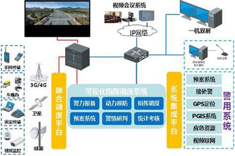 融合通信调度系统（秒懂融合通信指挥调度的方案与应用）-科能融合通信